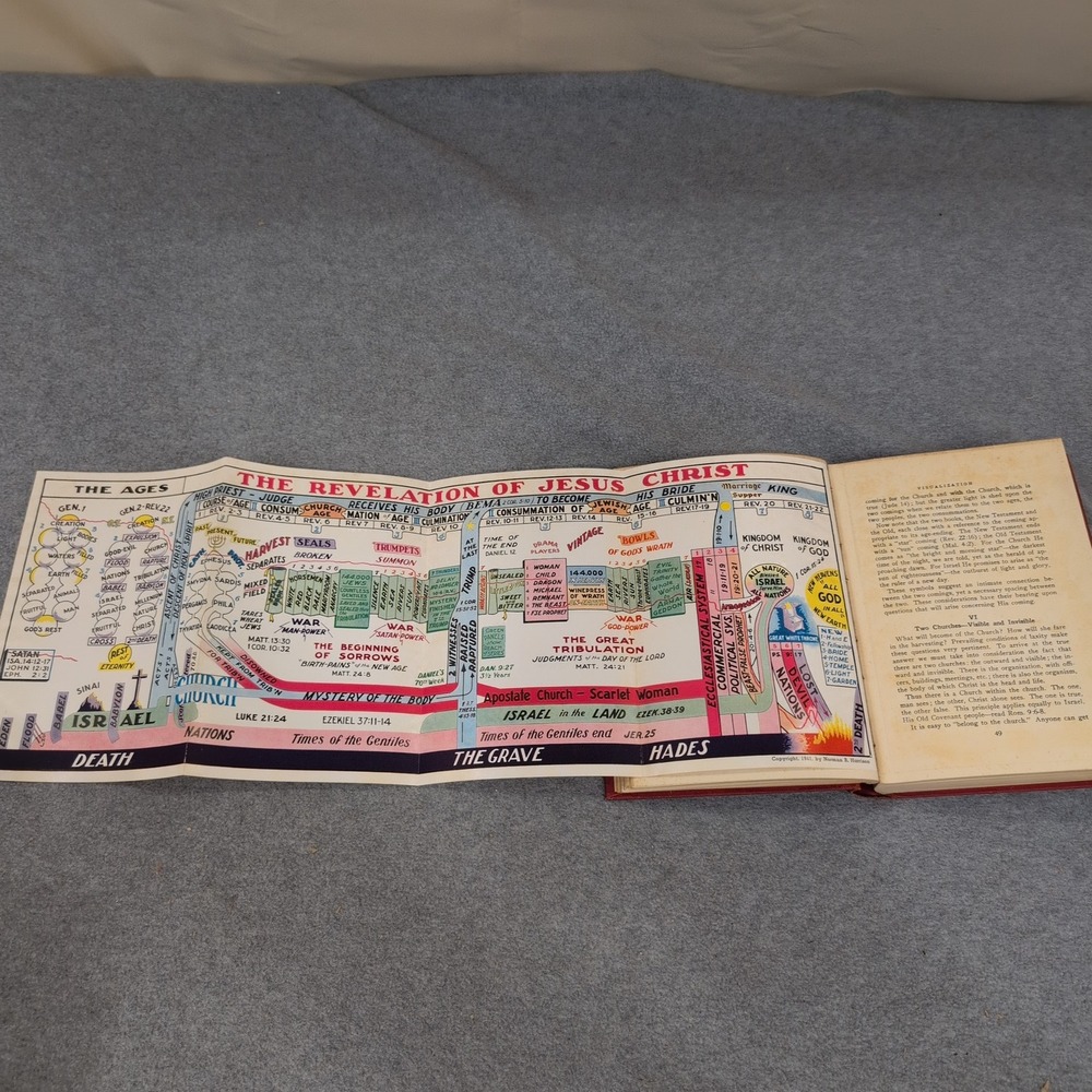 The End Re-Thinking The Revelation Norman B Harrison 1941 HC Fold-Out Chart - Picture 5 of 5
